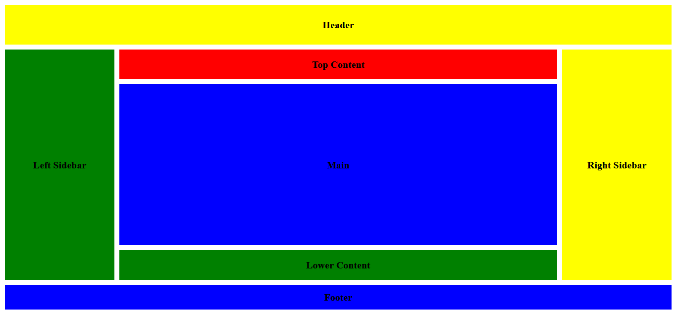 Panduan Lengkap: Membuat Layout Web Responsive dengan CSS Grid